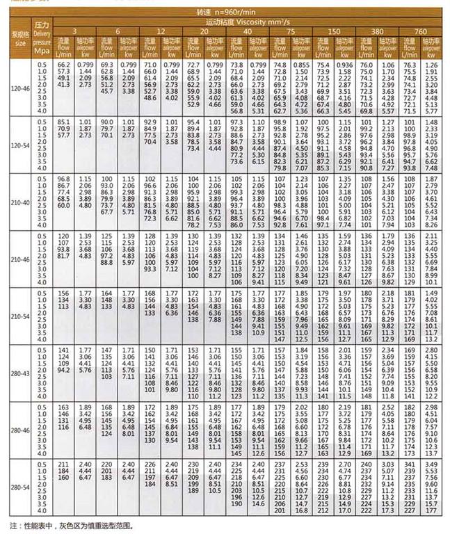 <b>SN系列三螺桿泵</b>參數(shù)表